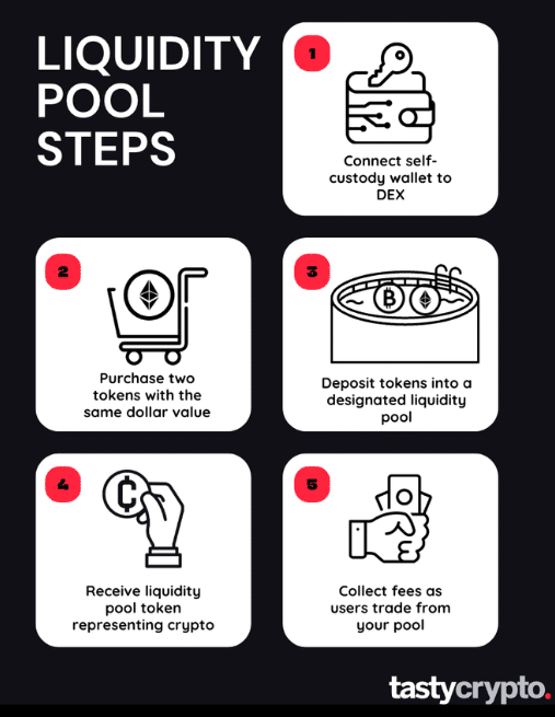 liquidity pool steps