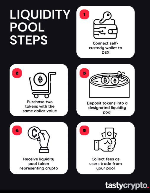 Step-by-Step Guide to Oiler's Liquidity Bootstrapping Pool on