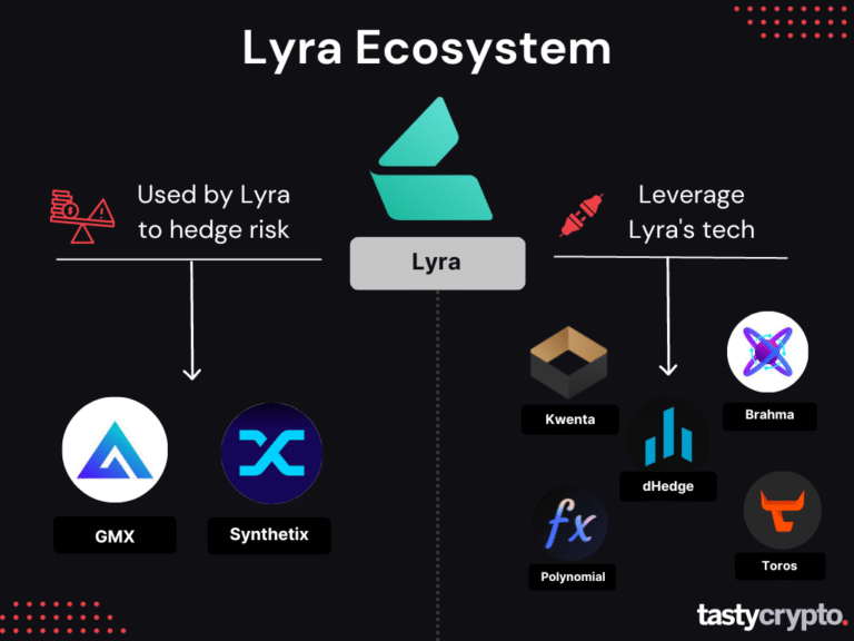 lyra ecosystem defi