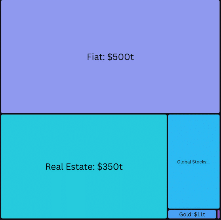 market caps by asset category
