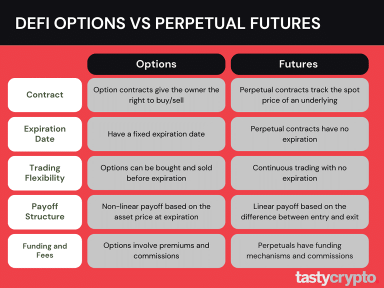 option vs futures