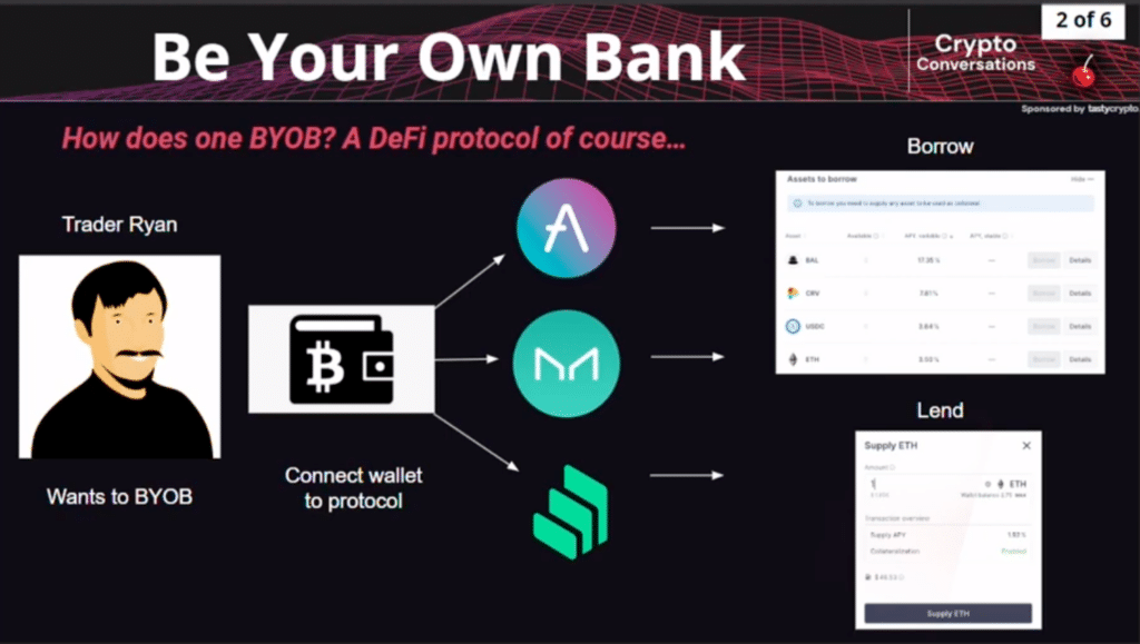 rise of defi lending