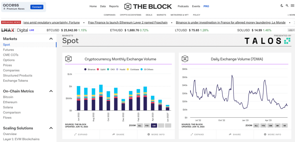 The block crypto research
