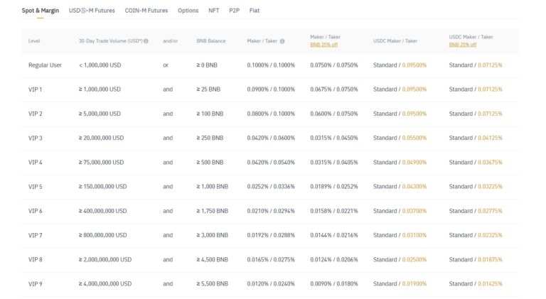Maker vs Taker Fees in Crypto Explained - tastycrypto