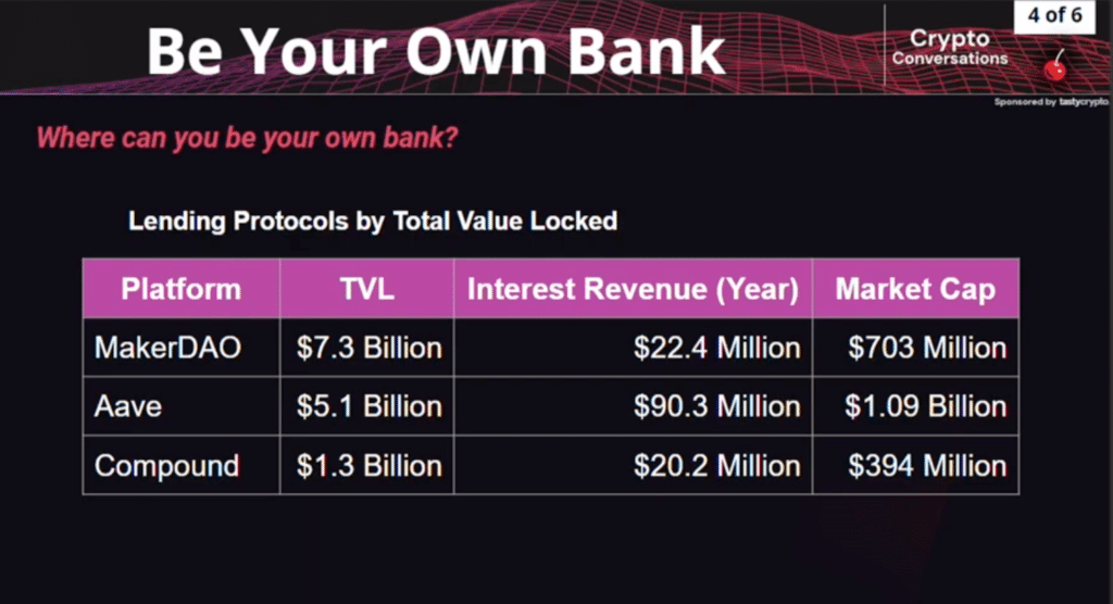 top defi lending platforms