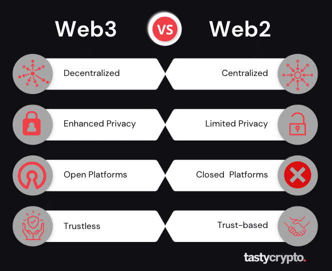 web3 vs web2