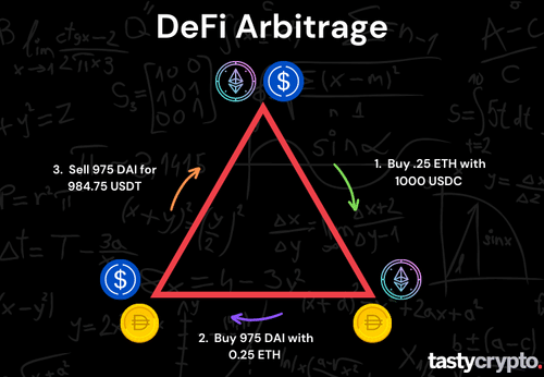 defi arbitrage strategies