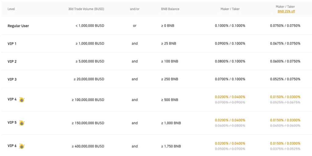 binance trading fees