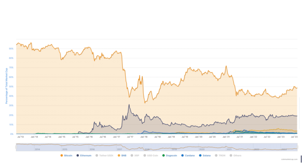 crypto coins market cap