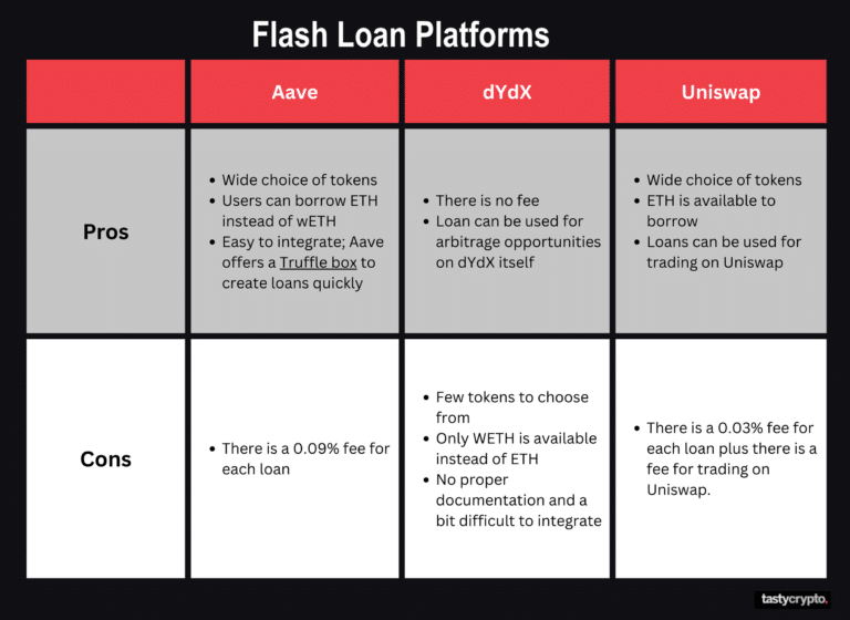 flash loan platforms