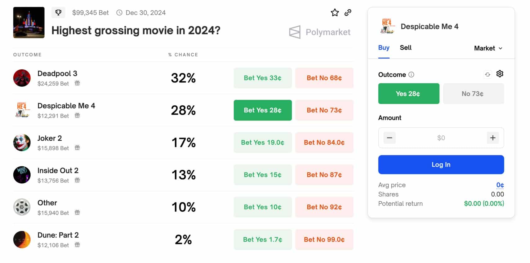 polymarket movies