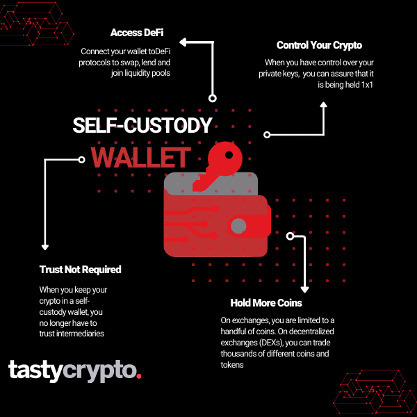 self-custody crypto wallet infographic
