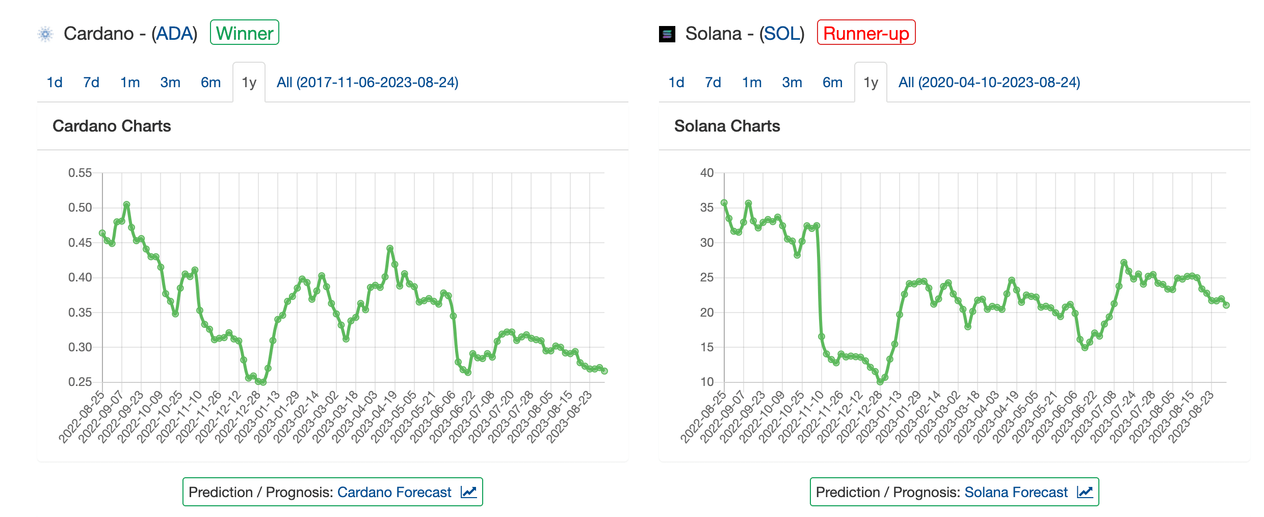 solana vs ada