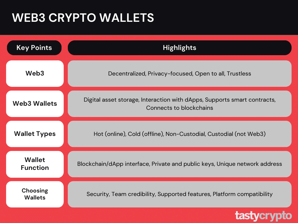 web3 wallet features