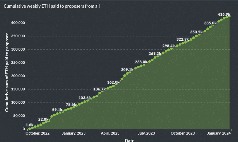 MEV Bot Guide for Beginners: Ethereum Arbitrage in 2024 - tastycrypto