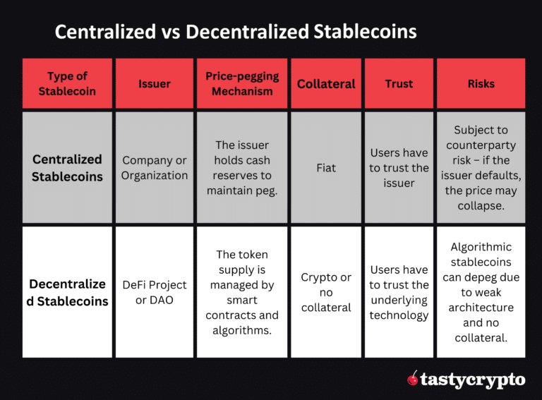 centralized vs decentralized stablecoins