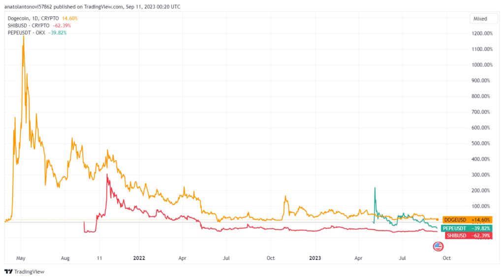 dogecoin vs shib vs pepe