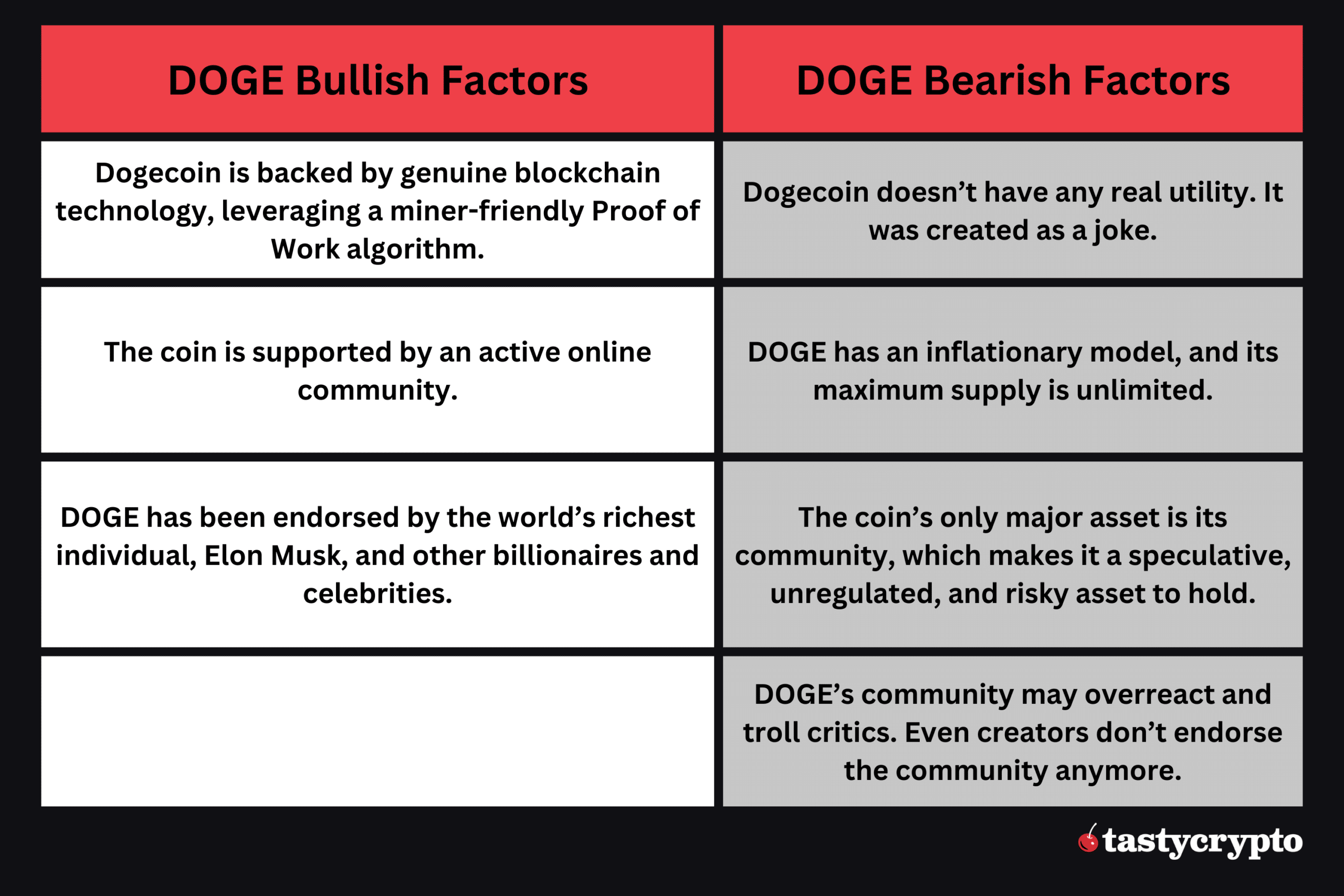 DOGE bullish and bearish factors