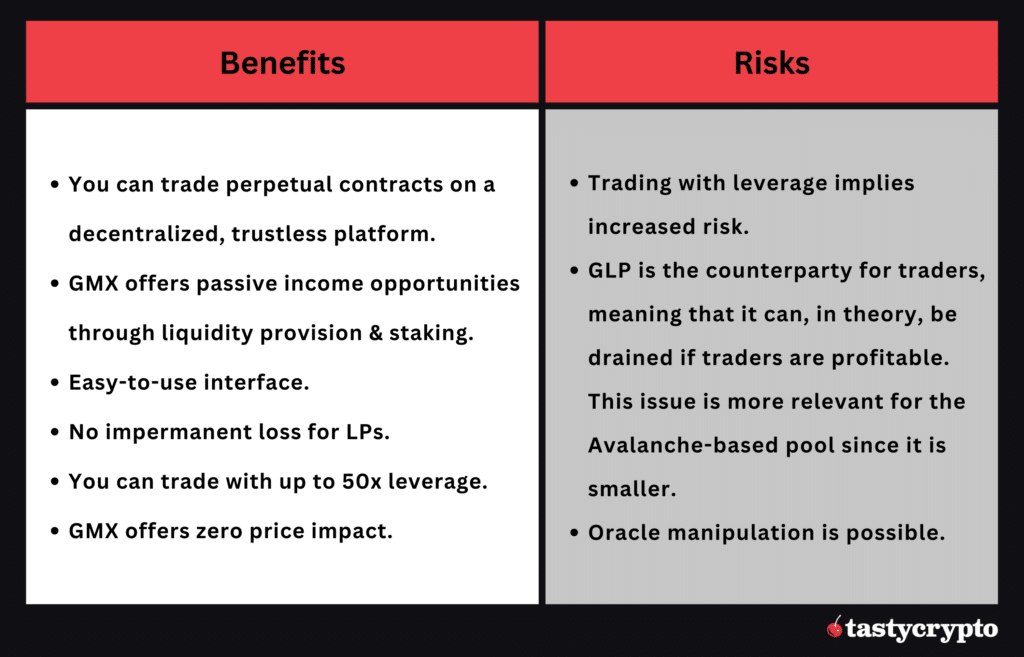 GMX pros and cons table