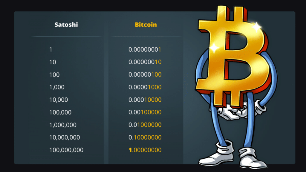 bitcoin denominations