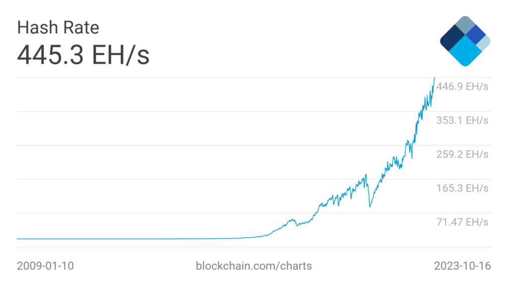 bitcoin hash rate