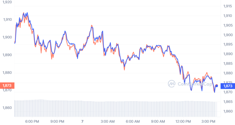 weth coin market cap