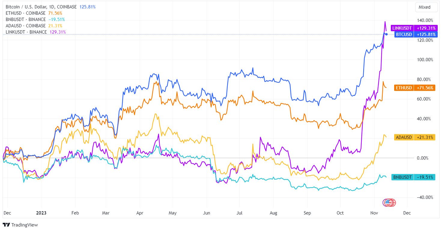 day trading cryptos chart