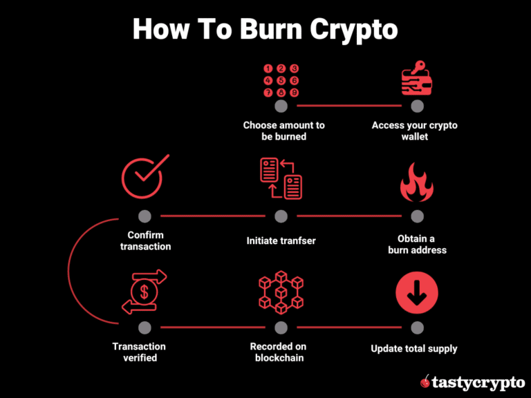 how to burn crypto