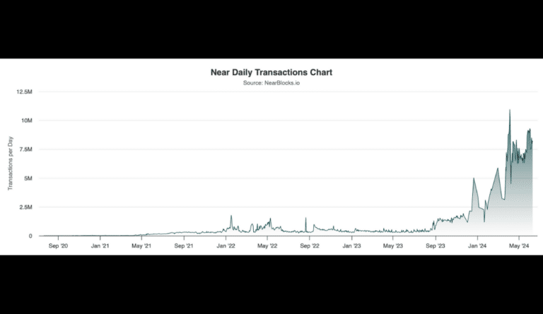 11 Best Altcoins to Invest In for 2024 - tastycrypto