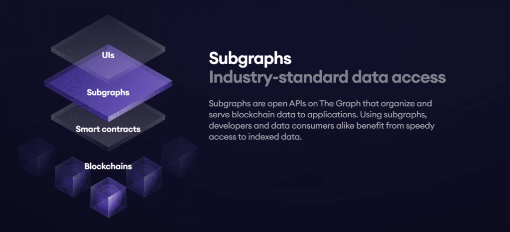 the graph subgraphs