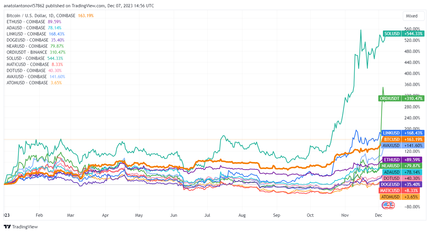 top altcoins chart comparison