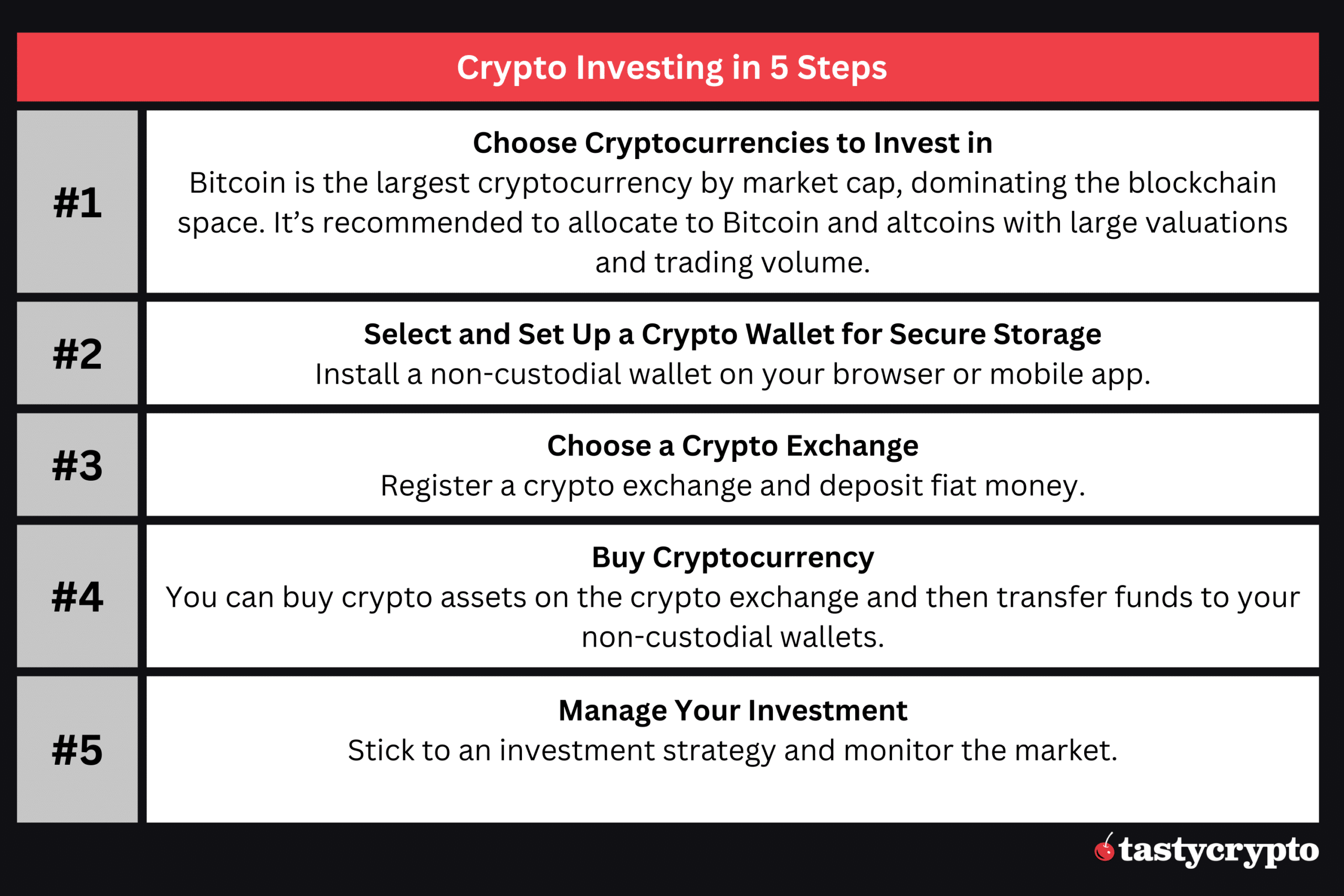 crypto investing in 5 steps