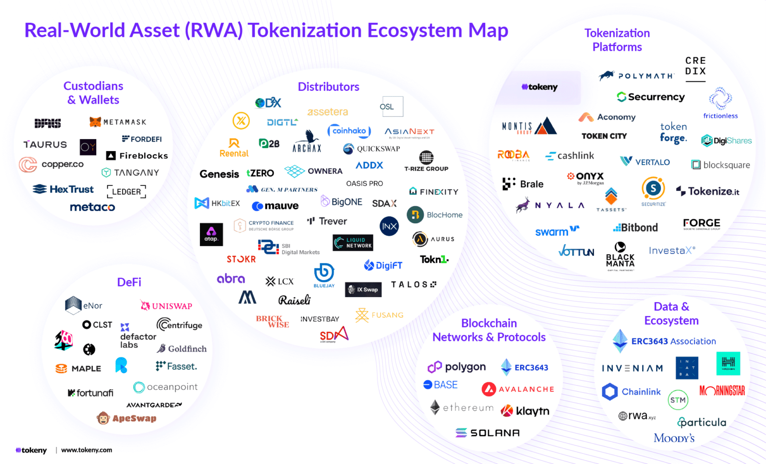 real-world-asset-rwa-tokenization-ecosystem-map/