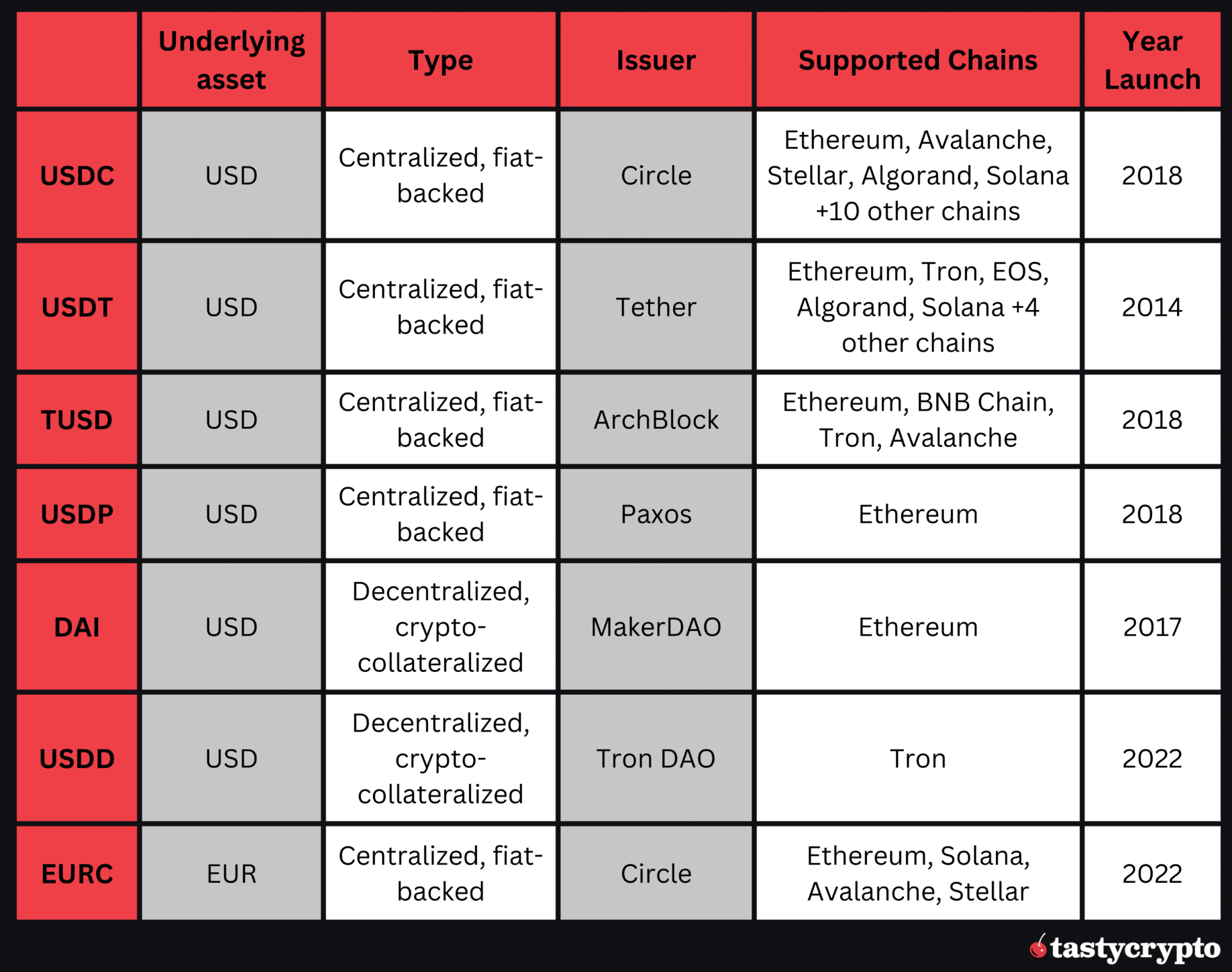 stablecoins