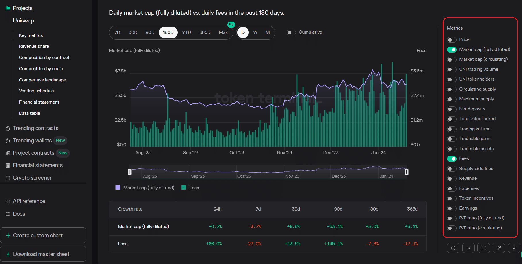 Token Terminal Market Cap Example