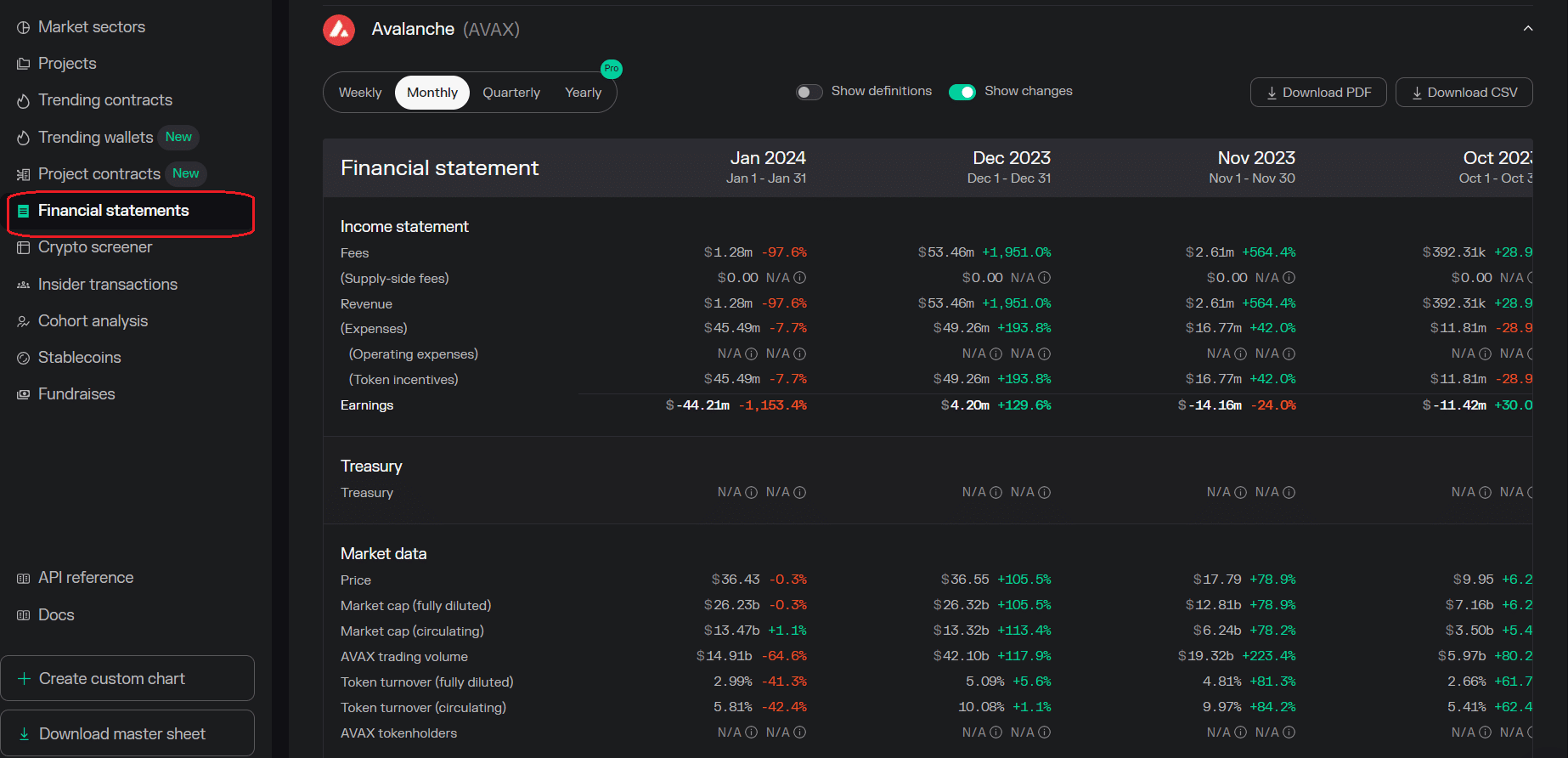 Token terminal: financial statement example