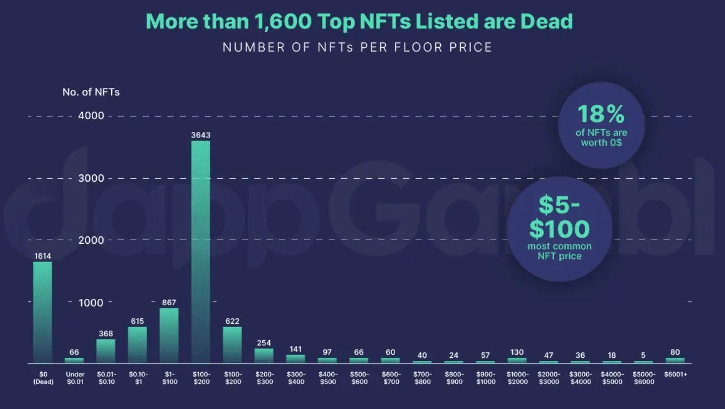 value of NFT collections