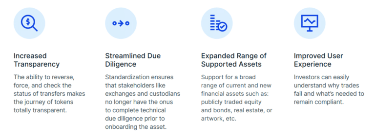 What Is Polymath (POLY) and How Does it Work? 2024 Guide - tastycrypto