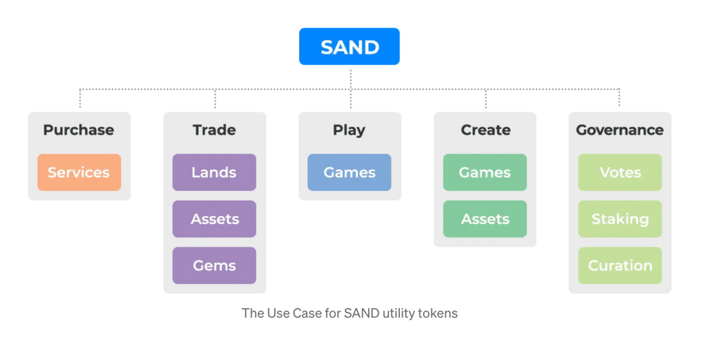 sandbox