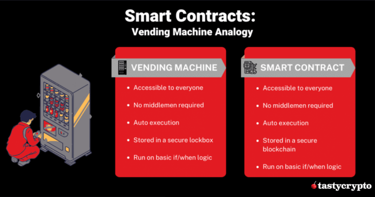 smart contract