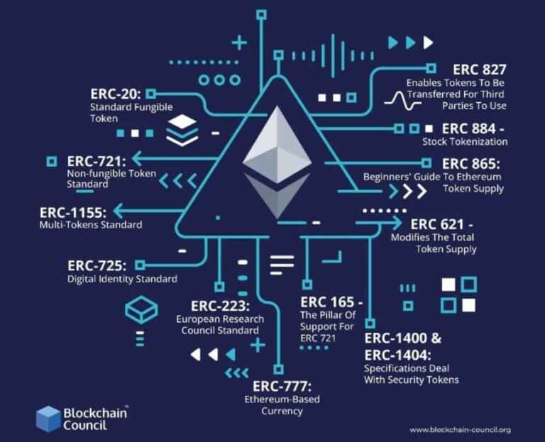 What Is an ERC20 Wallet and How Does It Work? - tastycrypto