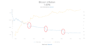 Bitcoin (BTC) Price Prediction: 2025, 2030, 2040 & 2050 - tastycrypto