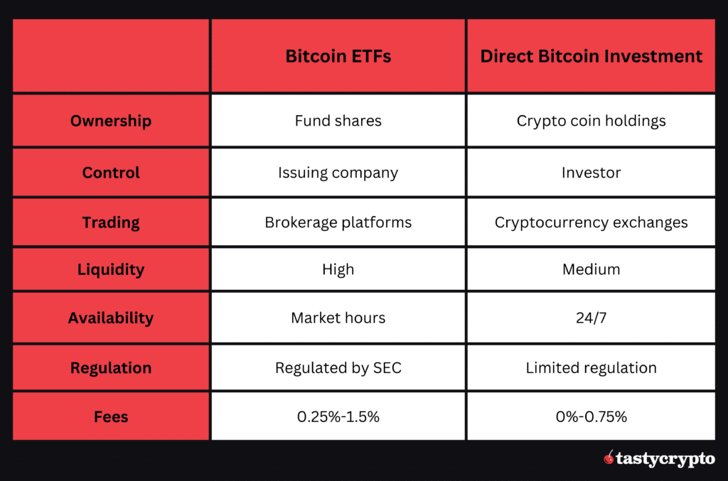 bitcoin vs bitcoin etf comparison table