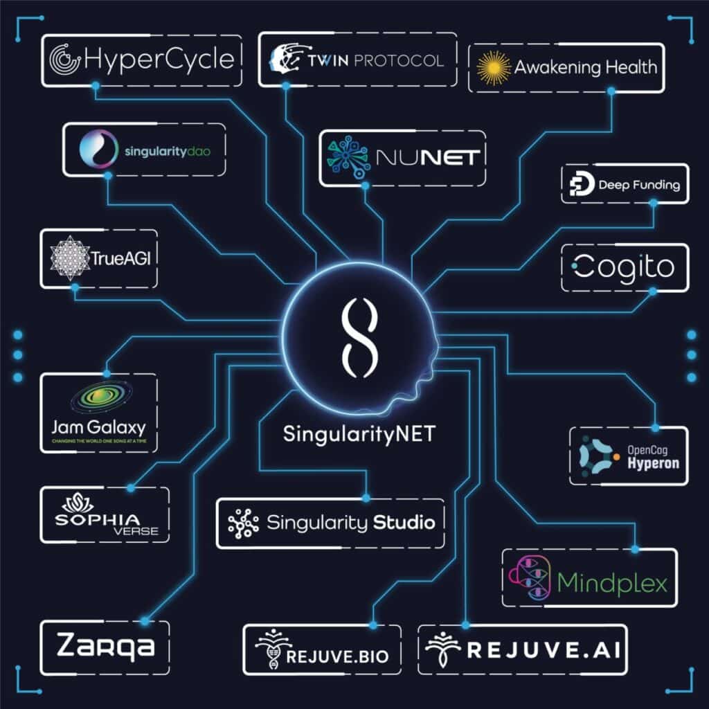 Singularitynet website