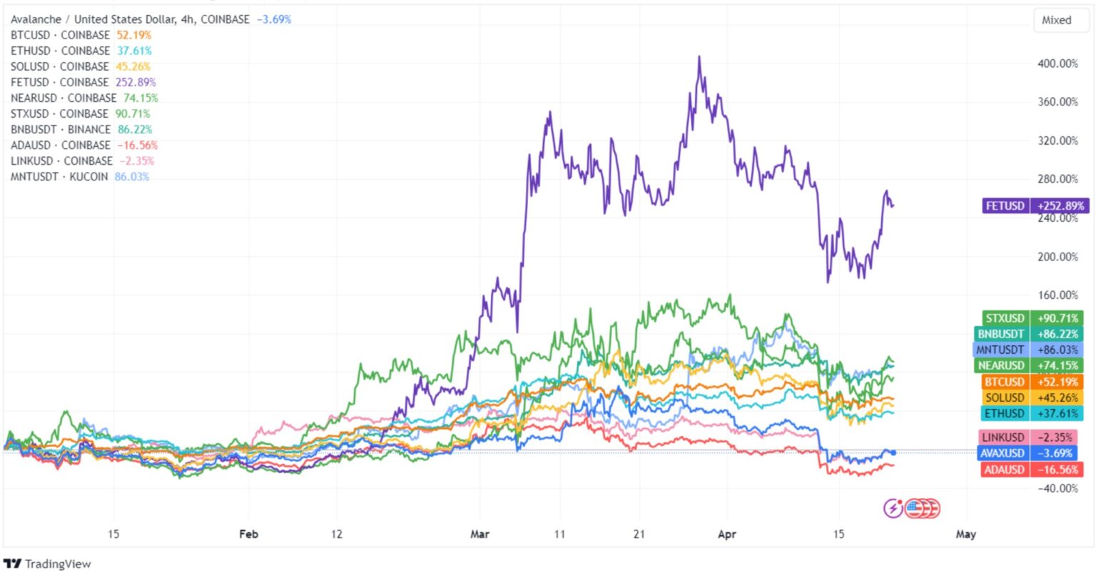 11 Best Cryptocurrencies to Invest in for 2024 - tastycrypto