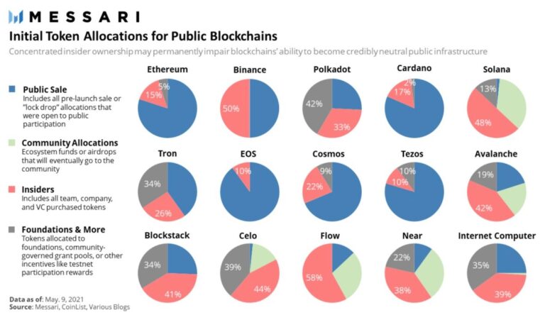 UNPACKING TOKENOMICS A FREELANCER S GUIDE TO CRYPTO PAYMENTS visual data 4
