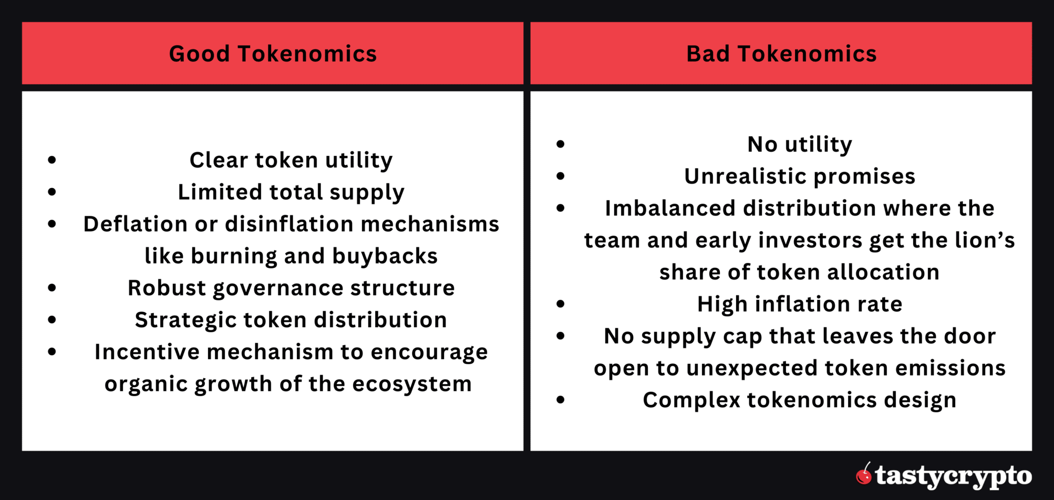 Tokenomics: A Beginner's Guide to Crypto Investing - tastycrypto