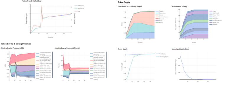 UNPACKING TOKENOMICS A FREELANCER S GUIDE TO CRYPTO PAYMENTS visual data 6