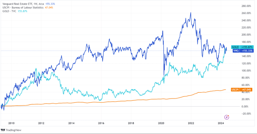 Inflation’S Perfect Timing: 5 Inflation Proof Investments You Need Now - 12mryn4