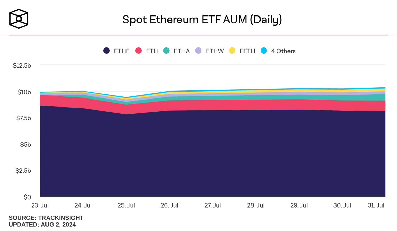 spot-ethereum-etf-aum-daily-1536x896.png